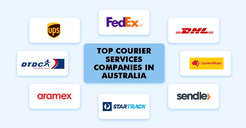 Top 10 Best ECommerce Courier Companies In Australia [2024]